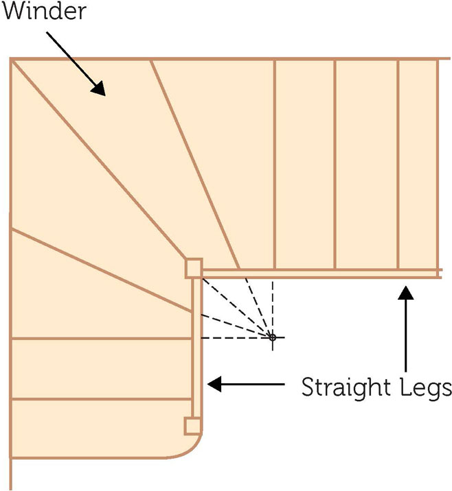 Stair Diagram